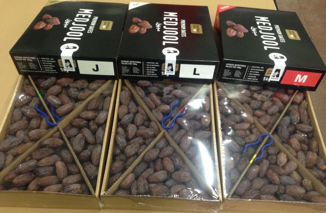 Sorting the dates Sorting the dates